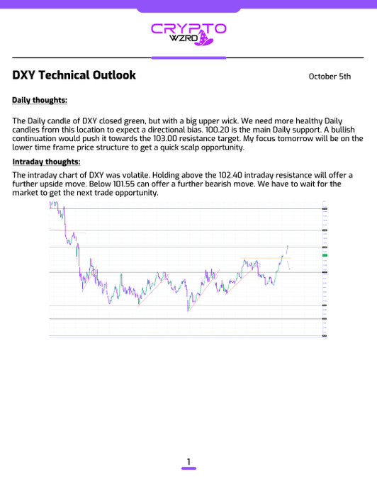 A page titled 'DXY Technical Outlook' dated October 5th from Crypto Wzrd, featuring a candlestick chart and analysis text about the Dollar Index.