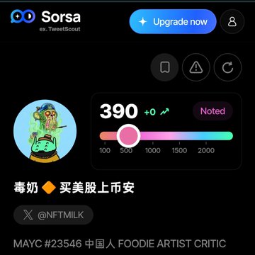 A screenshot from the Sorsa app showing a NFT profile with a score of 390 (+0), featuring artwork and Chinese text '毒奶' by user @NFTMILK.