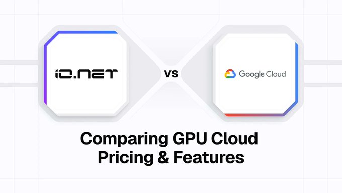 The image displays a comparison graphic between IO.NET and Google Cloud, titled "Comparing GPU Cloud Pricing & Features," with "vs" prominently shown between the two octagonal logos, visually framing the post's argument that io.net's H100 GPU pricing ($1.49–2.20/hr) undercuts Google Cloud's $11.06/hr rate for the same NVIDIA hardware.