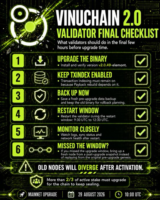 Green and black infographic titled "VINUCHAIN 2.0 VALIDATOR FINAL CHECKLIST" listing 6 steps for the mainnet upgrade scheduled for 29 AUGUST 2026 at 10:00 UTC, warning that old nodes will diverge after activation.