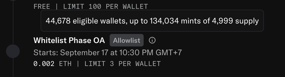 A cryptocurrency minting schedule interface showing 'FREE | LIMIT 100 PER WALLET', '44,678 eligible wallets, up to 134,034 mints of 4,999 supply', and a 'Whitelist Phase OA' starting September 17 at 10:30 PM GMT+7 at '0.002 ETH | LIMIT 3 PER WALLET'.