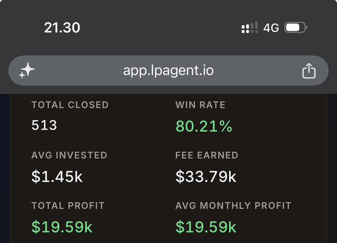 A mobile screenshot of app.lpagent.io showing stats: 513 TOTAL CLOSED trades, 80.21% WIN RATE, $1.45k AVG INVESTED, $33.79k FEE EARNED, and $19.59k TOTAL PROFIT.