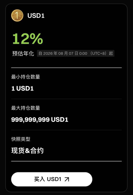 A cryptocurrency staking interface showing 'USD1' with an estimated 12% annual yield, minimum holding of 1 USD1 and maximum of 999,999,999 USD1, starting from August 7, 2026.