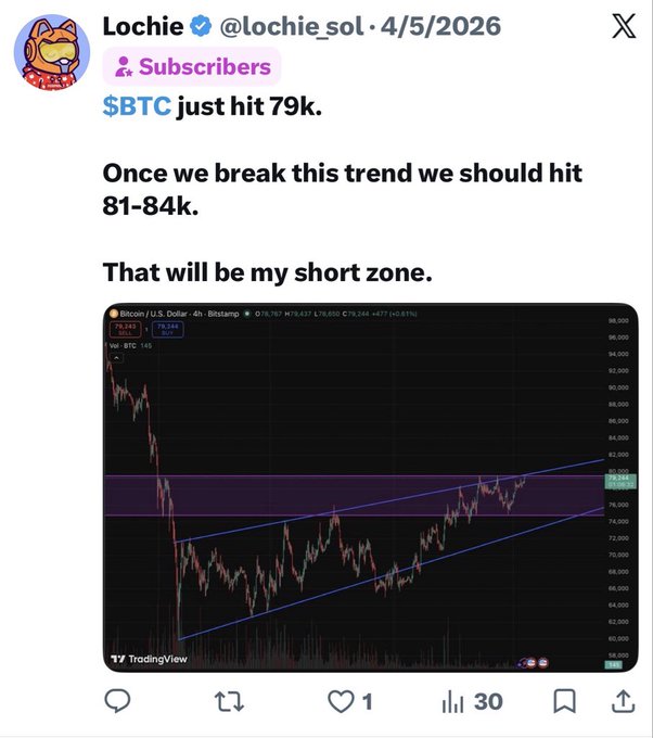The image shows a post by the user, Lucie, discussing a trading strategy involving a particular cryptocurrency called Bitcoin. The post has been tagged with various social media platforms and is related to a particular hashtag, $BTC nuke. The message of the post suggests that Lucie called this strategy just before hitting a certain price range for Bitcoin in early May. The post also states that the price hit a certain level where Bitcoin is under 70k.