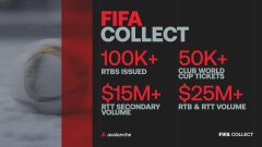 The image displays a FIFA Collect graphic featuring statistics that highlight real blockchain adoption: "100K+ NFTs ISSUED," "50K+ CHAIN WALLETS ON FIVERAVE," "$15M+ NFT SECONDARY VOLUME," and "$25M+ RWA & RFT VOLUME," reinforcing the post's message about tangible user engagement and transaction activity powered by Avalanche.