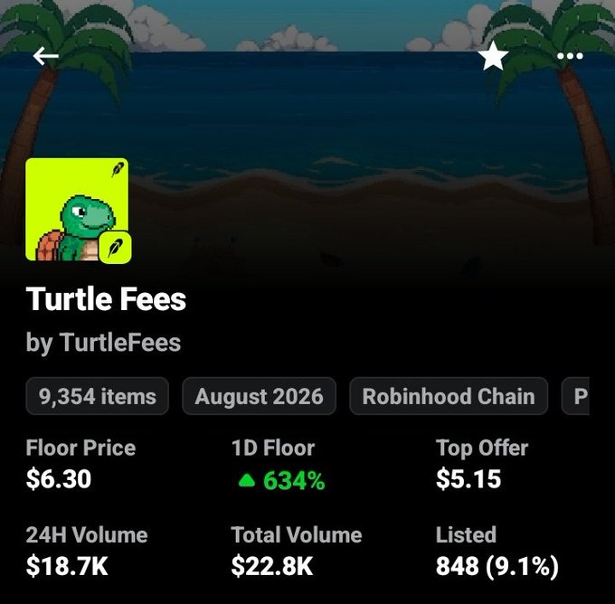 A mobile app screen displays an NFT collection called 'Turtle Fees by TurtleFees' on the Robinhood Chain, showing 9,354 items with a floor price of $6.30 and a 634% increase.