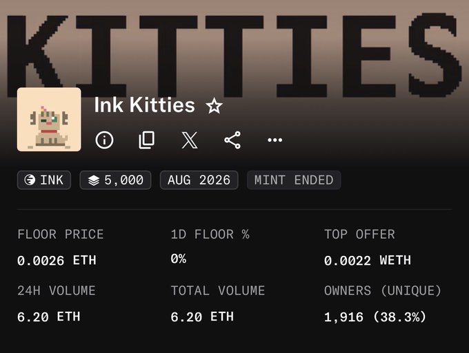 The image shows the OpenSea listing page for the "Ink Kitties" NFT collection on the Ink chain, displaying a floor price of 0.0026 ETH, a total supply of 5,000, 1,916 unique owners (38.3%), and a mint that ended in August 2026. The collection's pixel-art cat logo and metrics align with the poster's claim of sweeping 20 Ink Kitties as their first Ink chain NFTs.