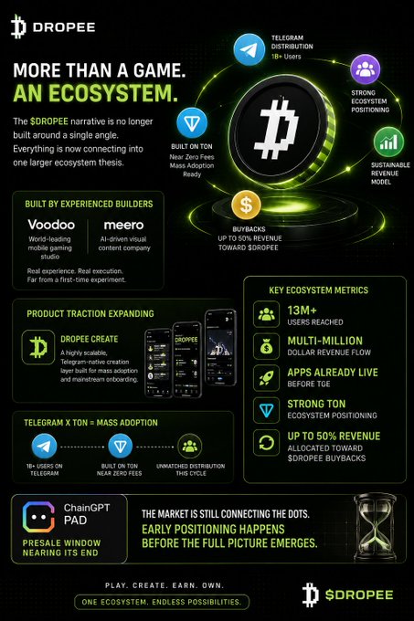 The image shows an infographic about a cryptocurrency called DROPEE that has been updated with new features and improved functionality. The text in the image emphasizes the importance of updating the app's narrative to reflect these changes, as well as highlighting the need for a more expansive ecosystem approach. This shift is necessary because the current narrative focuses on a single angle, which may not be sufficient to attract users who are interested in exploring other aspects of DROPEE and its ecosystem.

The image also includes various icons representing different elements of the app's ecosystem, such as Telegram distribution, Bitcoin transactions, and the updated narrative. These visuals help convey the changes being made within the app and provide a clear understanding of how it has evolved to accommodate new features and user preferences.