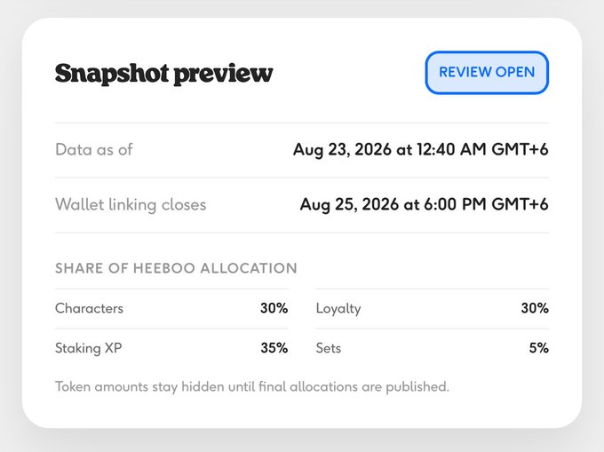 A "Snapshot preview" card displaying the HEEBOO allocation distribution: 35% to Staking XP, 30% to Characters, 30% to Loyalty, and 5% to Sets, with data as of August 23, 2026 and wallet linking closing August 25, 2026 at 6:00 PM GMT+6.