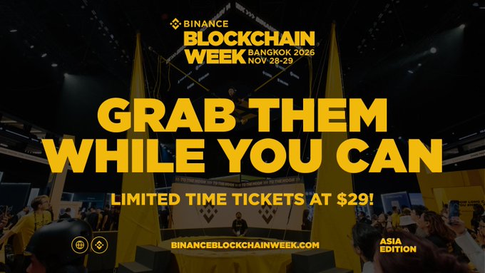 A promotional banner for Binance Blockchain Week Bangkok 2026 (Nov 28-29) features bold yellow text reading "GRAB THEM WHILE YOU CAN" and "LIMITED TIME TICKETS AT $29!" displayed over a crowd of attendees at the event, advertising the now-higher ticket price that the caption notes has increased from the previous $19 tier.