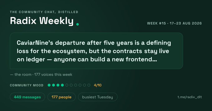 A dark green dashboard titled 'THE COMMUNITY CHAT, DISTILLED' for 'Radix Weekly' (WEEK #15 · 17-23 AUG 2026), discussing 'CaviarNine's departure after five years', with 449 messages, 177 people, 177 voices, a community mood of 4/10, and busiest Tuesday.