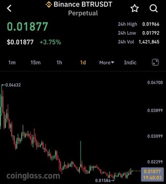 The Binance perpetual chart shows BTR/USDT trading at $0.01877, up 3.75%, with a 24-hour high of $0.01966 and low of $0.01792, supporting the post's claim of a potential bounce. The candlestick chart displays a low of $0.01586, indicating the asset has already seen significant downward movement, setting up conditions for the anticipated 50-100% recovery.