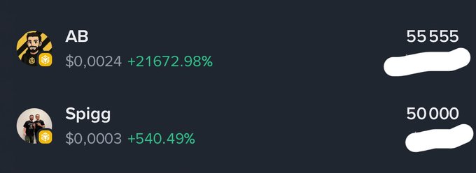 Cryptocurrency leaderboard showing AB at $0.0024 (+21672.98%) with 55555 score and Spigg at $0.0003 (+540.49%) with 50000 score.
