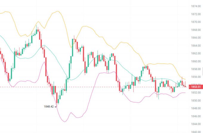 The image features a chart filled with various lines and numbers that represent different stock prices over time. It appears to be an economic or financial chart, possibly showing trends or patterns in the stock market. A specific element of interest seems to be the "MACD" (Moving Average Convergence Divergence) line within the chart, which has captured attention as it is often seen as a strong indicator of market sentiment and direction. This chart serves as a visual representation of how prices have fluctuated over time, providing valuable insights into the stock market for those who analyze and interpret these charts.