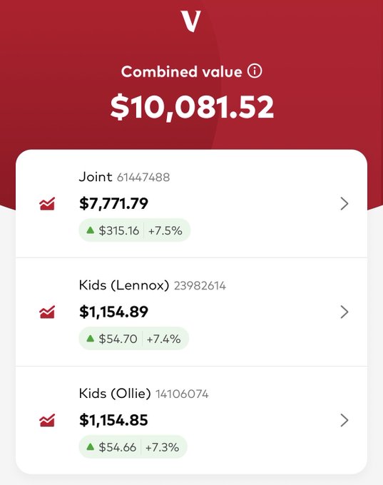 Mobile app screen displaying a combined value of $10,081.52 across three accounts: Joint ($7,771.79), Kids (Lennox) ($1,154.89), and Kids (Ollie) ($1,154.85), all showing positive gains in green.
