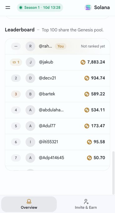 A screenshot of the Quant AI app on Solana shows the Season 1 leaderboard with 13 days remaining, displaying the top users ranked by points (e.g., @jakub leading with 7,883.24, followed by @decv21 at 934.74), while the viewer (@rah...) is marked as "Not ranked yet." The image illustrates the "Leaderboard" feature mentioned in the Quant AI Survival Guide, highlighting how the top 100 users share the Genesis pool as part of the platform's trading and rewards ecosystem.