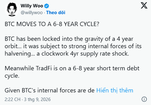 A tweet from Willy Woo (@willywoo) discussing cryptocurrency cycles, titled "BTC MOVES TO A 6-8 YEAR CYCLE?" mentioning Bitcoin's halvening and TradFi cycles.