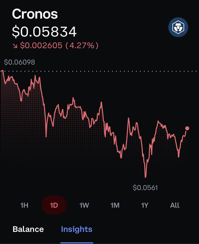 The image shows a stock trading app displaying a chart of a cryptocurrency, specifically Bitcoin or Crotonus, along with an overlay of an update about its current value based on various factors such as supply and demand. The image also includes text that provides some insights into the cryptocurrency's performance and trends. In relation to this information, the post presents a comparison between the cryptocurrency and other cryptocurrencies, stating that Crotonus has done well compared to others with its recent fall in price, suggesting it might be over-valued by users. This implies that as per the chart, the value of Crotonus could potentially increase or stabilize given time.