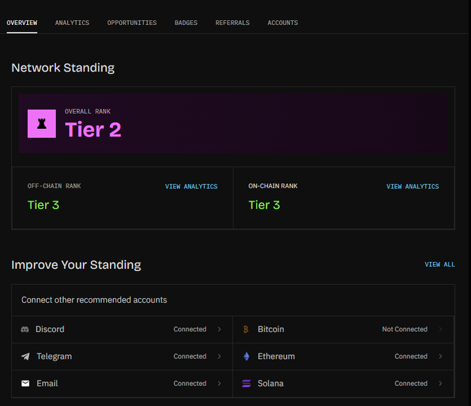 The image shows a "Network Standing" dashboard displaying an "Overall Rank" of Tier 2, with both Off-Chain and On-Chain Ranks at Tier 3, along with connected accounts including Discord, Telegram, Email, Ethereum, and Solana, while Bitcoin remains "Not Connected." This relates to the post by illustrating Nucleus's tiered reputation system, where access to high-quality opportunities is determined by on-chain transaction behavior post-allocation, as reflected in the user's on-chain ranking metrics.