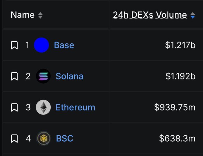ersi-bitcoin.com's 24h DEXs Volume table displays the current Bitcoin and Ethereum prices, with Bitcoin at $1,979.75 and Ethereum at $9,935.75.