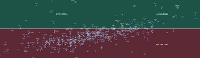 A basketball shot chart from the game between UConn (top, dark green) and South Carolina (bottom, maroon), showing the heavy concentration of shots and scoring in the lane and around the basket, visually illustrating how UConn was "run through half CT" by South Carolina's dominant interior play.