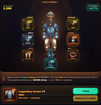 A video game equipment screen displaying a character in Legendary Armor, with gear slots for helmet, neck, armor, gloves, pants, ring, and platformer, and a "Gear Score 2,200" display.