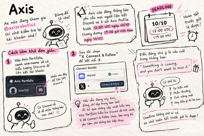 A Vietnamese infographic titled 'Axis' featuring the robot mascot explains how to link a Discord account to Axis Profile before a deadline of 12:00 UTC on 10/10, with sample message 'Something is coming, and you don't want to miss it.'