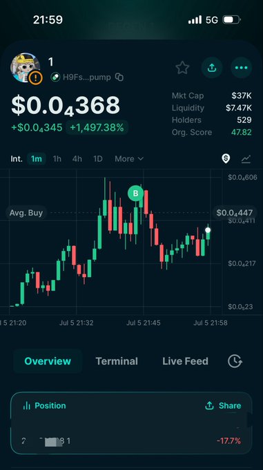 A mobile crypto trading app showing token H9Fs...pump with a price of $0.04368, up 1,497.38%, with a candlestick chart and market stats including $37K market cap.