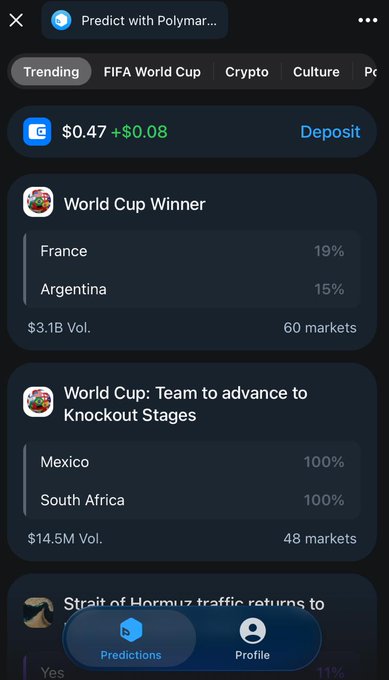 A screenshot of the Polymarket prediction market interface within Telegram, showing a $0.47 balance and active markets including World Cup Winner odds (France 19%, Argentina 15%) and World Cup Knockout Stage predictions. The image illustrates the integration described, showing users can access prediction markets like sports outcomes directly through the Telegram app powered by Omniston.