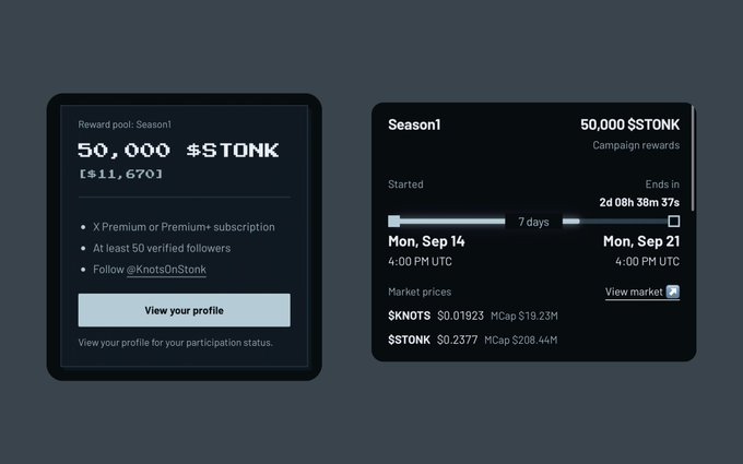 The image shows two dark-themed dashboard panels detailing a "Season1" reward pool of 50,000 $STONK (≈$11,670), with requirements including an X Premium subscription, at least 50 verified followers, and following @KnotsOnStonk, alongside campaign timeline information running from Mon, Sep 14 to Mon, Sep 21 with market prices for $KNOTS ($0.01923) and $STONK ($0.2377). The panels illustrate the KNOTS mindshare campaign mechanics referenced in the post, showing how users can track their participation status and earnings during the 7-day Season 1 window.