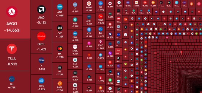 The image shows a red square with various logos, including those of companies such as Tesla, AT&T, and others. The text "Slowly recovering" is also present within the image.