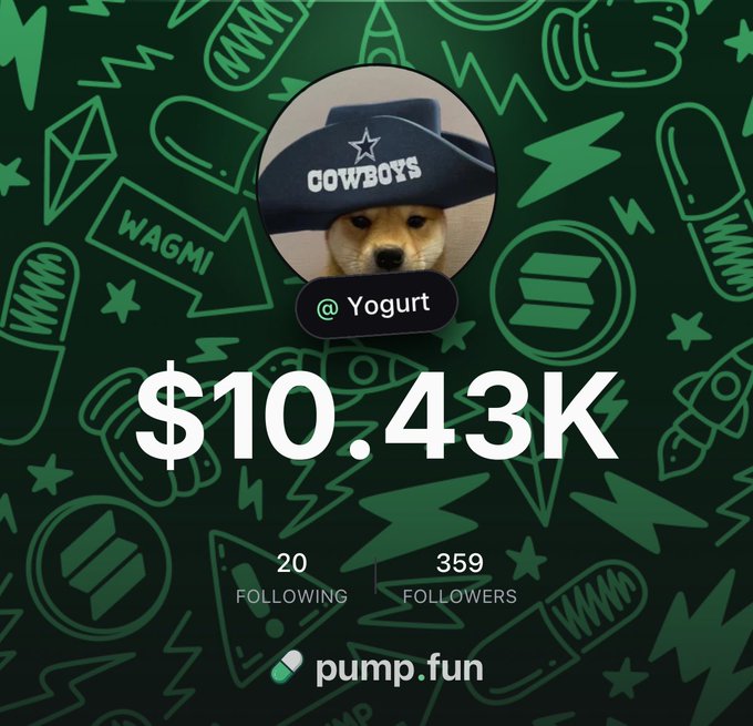 A profile card for "@Yogurt" on pump.fun shows earnings of $10.43K, with 20 following and 359 followers, featuring the iconic Doge mascot wearing a "Cowboys" cowboy hat against a green background with WAGMI and Solana-themed doodles—tying in with the post's promotion of switching to the pump.fun app for fee-free Solana trading.