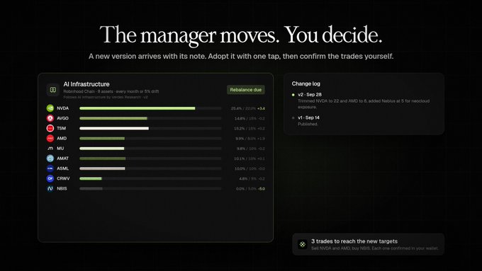 A finance app interface titled 'The manager moves. You decide.' displays an AI Infrastructure rebalance with tickers NVDA, AVGO, TSM, AMD, MU, AMAT, ASML, CRWV, and NBIS, plus a change log noting 'v2: Sep 28' and 'v1: Sep 14'.