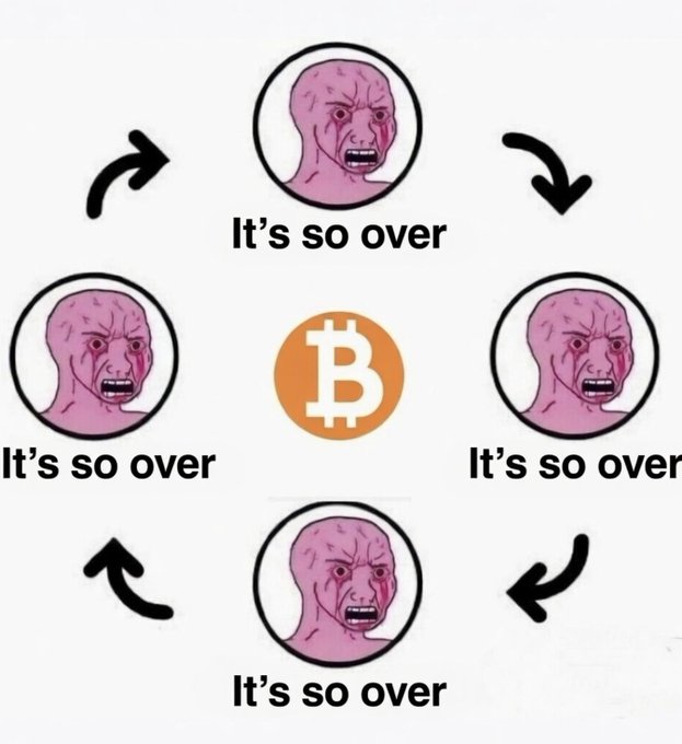 The image features a cartoon depiction of a pink-headed person with a frowning face, surrounded by four circles containing different versions of themselves. The caption below the image reads "It's so over" followed by an explanation about Wojak meme culture.