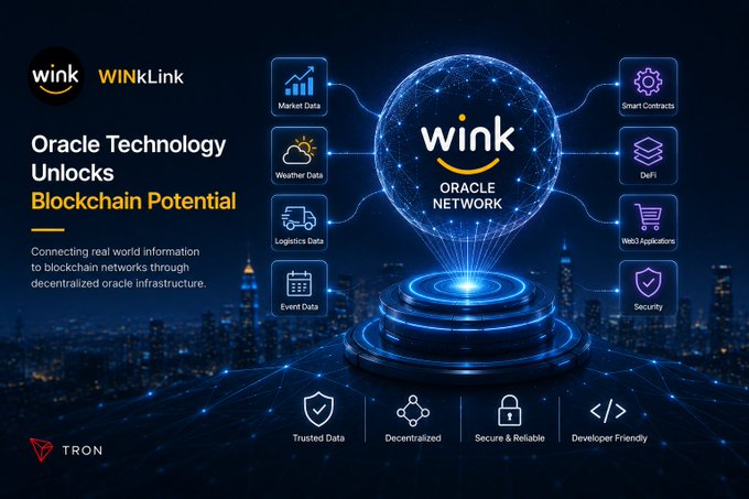 A promotional graphic for 'WINKLink' and 'TRON' showcasing their Oracle Network technology, with text reading 'Oracle Technology Unlocks Blockchain Potential' and features like Market Data, Weather Data, Logistics Data, Event Data, Smart Contracts, DeFi, Web3 Applications, and Security.
