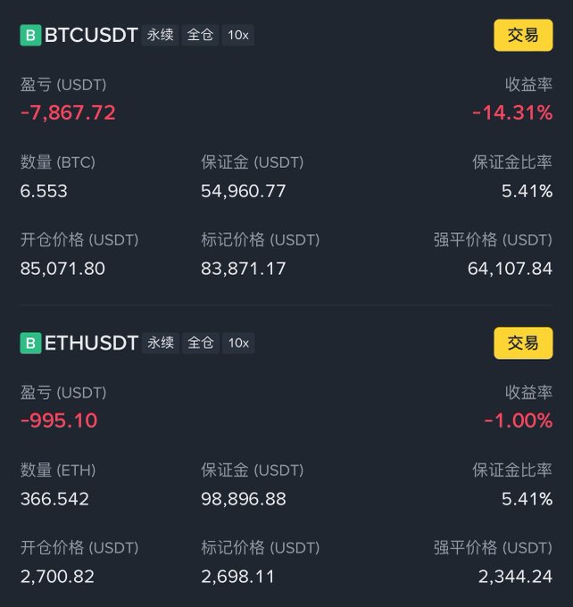Cryptocurrency trading positions showing BTCUSDT with a -$7,867.72 loss (-14.31%) and ETHUSDT with a -$995.10 loss (-1.00%) in leveraged perpetual futures
