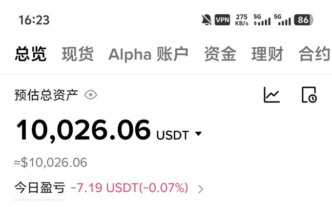 A Binance account overview screenshot showing a total estimated asset balance of 10,026.06 USDT (approximately $10,026.06), with a daily profit/loss of -7.19 USDT (-0.07%), displayed across tabs for Spot, Alpha, Account, Funds, Wealth, and Contracts. The image supports the post by visually confirming the newly opened Binance account with the stated $10,000 starting capital.