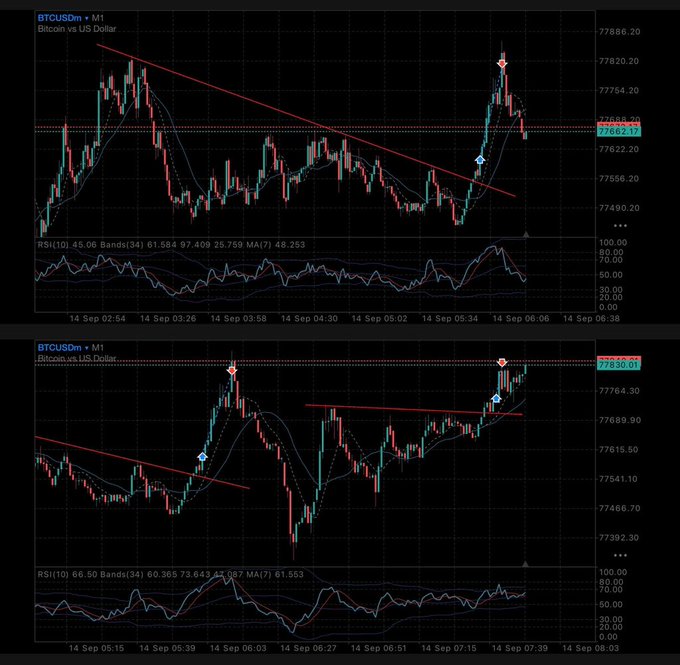Two Bitcoin vs US Dollar (BTCUSDm) candlestick charts on M1 timeframe from September 14, showing price action with RSI indicators, Bollinger Bands, and moving averages.
