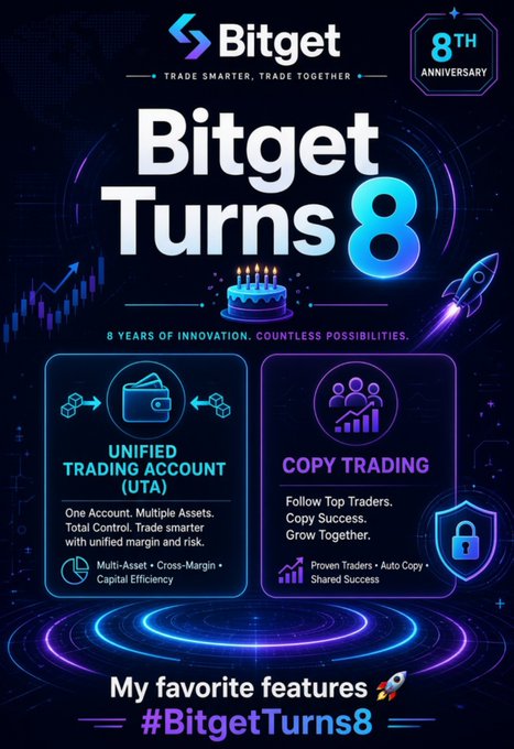Bitget promotional graphic celebrating their 8th anniversary with 'Bitget Turns 8' headline, highlighting Unified Trading Account (UTA) and Copy Trading as favorite features.
