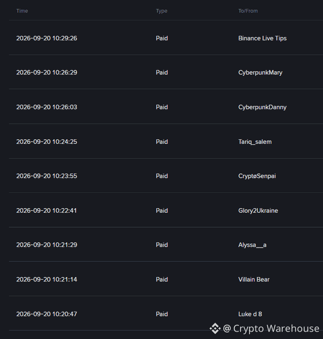A dark-themed transaction log table from Crypto Warehouse showing timestamps from 2026-09-20, all with 'Paid' status, from senders including Binance Live Tips, CyberpunkMary, CyberpunkDanny, Tariq_salem, CryptoSenpai, Glory2Ukraine, Alyssa__a, Villain Bear, and Luke d8.