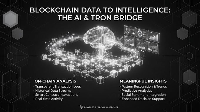 A presentation slide titled 'BLOCKCHAIN DATA TO INTELLIGENCE: THE AI & TRON BRIDGE' featuring a digital brain graphic, with sections on 'ON-CHAIN ANALYSIS' and 'MEANINGFUL INSIGHTS', and 'POWERED BY TRON & AI SERVICES' at the bottom.