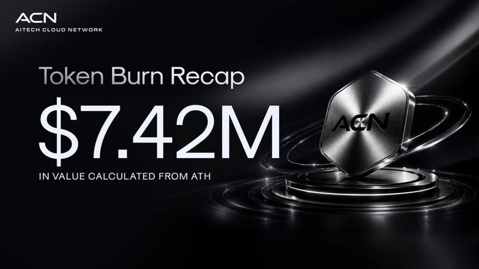 The image shows a poster promoting an event related to cryptocurrency, specifically focusing on token burn. The text on the poster indicates that there were 7,142,232 tokens burned collectively into AITech/ACN tokens. This amount of tokens represents $7.42 million in value and highlights the commitment made by the organizers towards long-term ecosystem growth and sustainable tokenomics. The poster uses a mix of white and black colors for visual appeal while conveying the essential information to the audience.