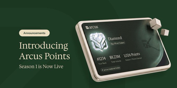 Announcement banner for 'Arcus Points' Season 1, showing a Diamond-tier card displaying #1234 rank, $8.23M total volume, and 1,024 points earned.