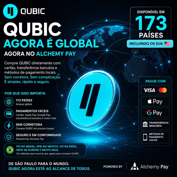 Promotional graphic announcing that QUBIC cryptocurrency is now globally available for purchase in 173 countries (including the USA) via Alchemy Pay, with payment options including Visa, Apple Pay, Google Pay, bank transfers, and local methods like PIX in Brazil. The image highlights that Brazilians can now buy QUBIC using PIX, credit/debit cards, and other local payment methods through the Alchemy Pay integration.