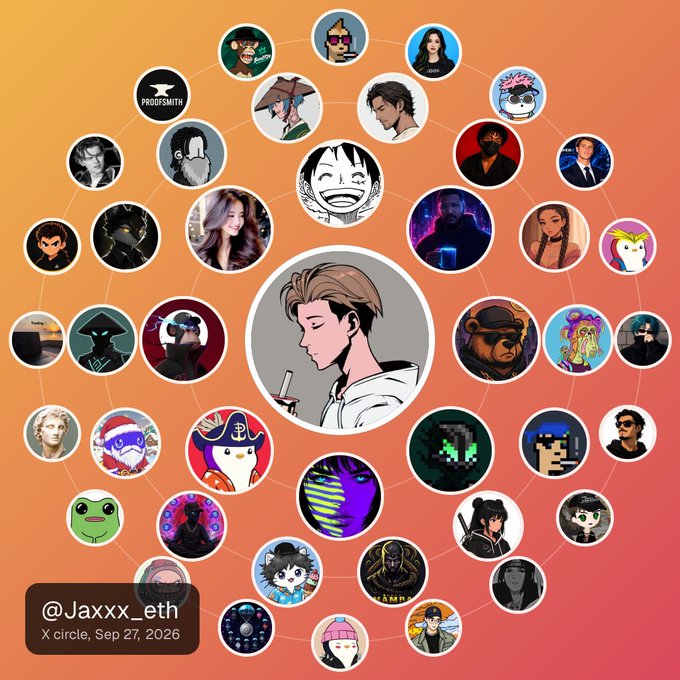 A visualization of @Jaxxx_eth's X Circle dated Sep 27, 2026, displaying a network of profile pictures—including anime-style characters, cartoon avatars (such as Pepe the Frog, Bored Ape, and Pudgy Penguins-style NFTs), and real people—arranged in concentric rings around a central illustrated profile of a young man with blonde hair wearing a hoodie. The graphic illustrates the concept mentioned in the post of mapping out the accounts one interacts with most frequently on X.