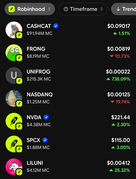 A mobile screenshot of the Robinhood app displays trending meme tokens on Robinhood Chain, including CASHCAT ($0.09017, up 1.51%) with a $91.94M market cap, FRONG (down 10.73%), UNIFROG (up 738.09% at $0.00022), NASDANQ (down 19.74%), NVDA ($221.44, up 2.30%), SPCX ($115.00, up 3.00%), and LILUNI (up 25.32%). The list illustrates the renewed meme coin activity on Robinhood Chain that the post highlights as an opportunity to hunt memes while positioning for a potential Base token airdrop.