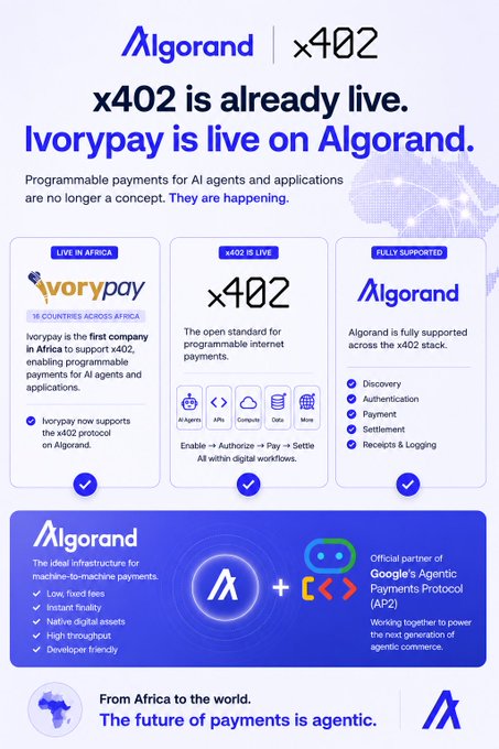 A promotional graphic announcing that "x402 is already live" and "Ivorypay is live on Algorand," highlighting Ivorypay as the first company in Africa to support the x402 protocol across 16 countries, enabling programmable payments for AI agents, with Algorand being fully supported across the x402 stack. The post emphasizes this as a bullish development for $ALGO, connecting it to the broader narrative of AI agents being able to negotiate, purchase services, and pay each other—calling the future of payments agentic.