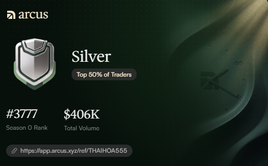 A digital badge/tier display for 'Arcus' showing a 'Silver' tier (Top 50% of Traders) with rank #3777 and $406K Total Volume, including a referral link.