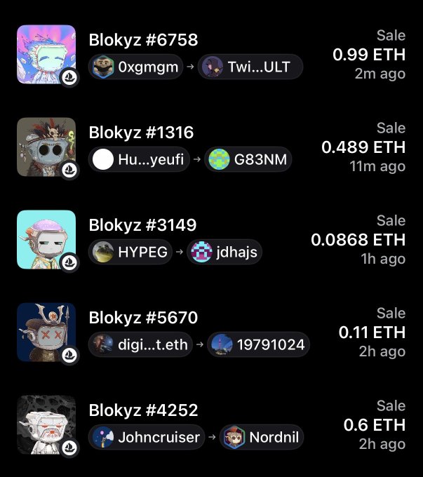 A list of five recent NFT sales of "Blokyz" collectibles is displayed, with prices in ETH ranging from 0.0868 ETH (#3149) to 0.99 ETH (#6758), showing transactions between users like 0xgmgm, Hu...yeufi, HYPEG, digi...t.eth, and Johncruiser within the last 2 hours, supporting the post's claim that collectors are actively trading OriginalBlokyz NFTs.