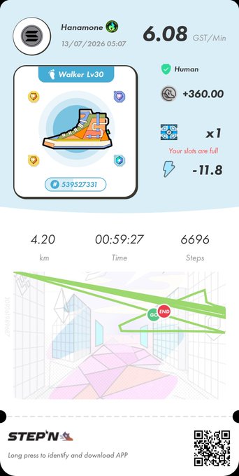 A StepN app screenshot for user 'Hanamono' showing a Walker Lv30 sneaker earning 6.08 GST/Min, with 4.20 km, 00:59:27 time, 6696 steps, and a route map at the bottom.